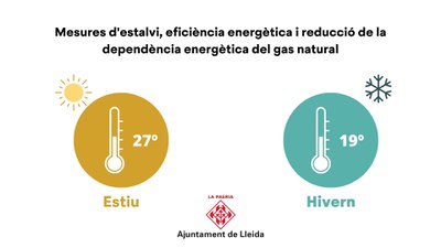 Mesures d'estalvi, eficiència energètica i reducció de la dependència energètica.