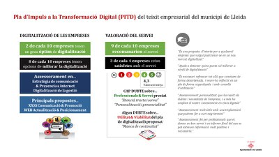 El PITD, impulsat per la Regidoria de Promoció Econòmica i Emprenedoria, pretén promoure i finançar accions adreçades a digitalitzar les activitats e….
