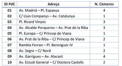 Taula d'ubicacions de les càmeres